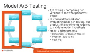 Model A/B Testing
Set Business
Goals
Understand
Your Data
Create
Hypothesis
Devise
Experiment
Prepare Data
Train-Tune-Test
Model
Deploy Model
Measure /
Evaluate
Results
• A/B testing – comparing two
versions to see what performs
better
• Historical data works for
evaluating models in testing, but
production experiments required
to validate model hypothesis
• Model update process
• Benchmark (or Shadow Models)
• Phase-In (20% traffic)
• Big Bang
A/B Framework should support these steps
 