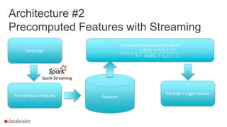 Architecture #2
Precomputed Features with Streaming
Web Logs
Kill User’s Login SessionPre-compute Features Features
Spark Streaming
 