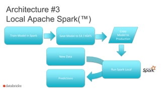 Architecture #3
Local Apache Spark(™)
Train Model in Spark Save Model to S3 / HDFS
New Data
Copy
Model to
Production
Predictions
Run Spark Local
 