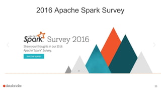 2016 Apache Spark Survey
33
 