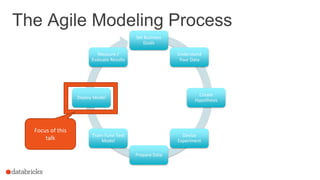 The Agile Modeling Process
Set Business
Goals
Understand
Your Data
Create
Hypothesis
Devise
Experiment
Prepare Data
Train-Tune-Test
Model
Deploy Model
Measure /
Evaluate Results
Focus of this
talk
 