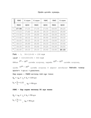 гаралт

Оройн ца гийн хуваарь

УБИС

Х.хорин

Х.хорхи

УБИС

УБИС

Х.хорин

явах

ирэх

явах

ирэх

явах

ирэх

1

17:00

17:25

17:30

17:55

18:00

18:25

2

17:15

17:40

18:45

18:10

18:15

18:40

3

17:30

17:55

18:00

18:25

18:30

18:55

4

17:45

18:10

18:15

18:40

18:45

19:10

5

18:00

18:25

18:30

18:55

19:00

19:25

6

18:15

18:40

18:45

19:10

19:15

19:40

7

18:30

18:55

19:00

19:25

19:30

19:55

8

18:45

19:10

19:15

19:40

19:45

20:10

Рейс – 3,

90+110+90 = 290 хүн

өдөрт = 310+200+290 = 800 х үн
Өгл өө

цагийн хооронд, өдрийн

цагийн хооронд,

цагийн хооронд 8 ширхэг автобусыг Нийтийн тээвэр

оройн

эрхлэгч т өрөөс т үрээслэнэ .
Хар хорин – УБИС чиглэлд 110 х үн тээнэ

,
УБИС – Хар хорин чиглэлд 90 хүн тээнэ

,

 