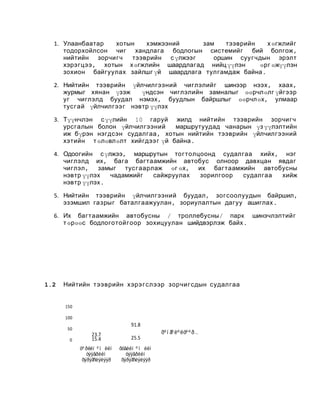 1. Улаанбаатар
хотын
хэмжээний
зам
тээврийн
х өгжлийг
тодорхойлсон чиг хандлага бодлогын системийг бий болгож ,
нийтийн зорчигч
тээврийн с үлжээг
оршин суугчдын эрэлт
хэрэгцээ , хотын х өгжлийн шаардлагад нийц үүлэн
өрг өжүүлэн
зохион байгуулах зайлшг үй шаардлага тулгамдаж байна .
2. Нийтийн тээврийн үйлчилгээний чиглэлийг шинээр нээх , хаах ,
журмыг хянан үзэж
үндсэн чиглэлийн замналыг өөрчлөлг үйгээр
уг чиглэлд буудал нэмэх , буудлын байршлыг өөрчлөх, улмаар
тус гай үйлчилгээ г нэвтр үүлэх
3. Түүнчлэн с үүлийн 10 гаруй жилд нийтийн тээврийн зорчигч
урсгалын болон үйлчилгээний
маршрутуудад чанарын үз үүлэлтийн
иж бүрэн нэгдсэн судалгаа , хотын нийтийн тээврийн үйлчилгээний
хэтийн т өлөвлөлт хийгдээ г үй байна .
4. Одоогийн с үлжээ, маршрутын тогтолцоонд судалгаа хийх , нэг
чиглэлд их , бага багтаамжийн автобус олноор давхцан явдаг
чиглэл , замыг тус гаарлаж өг өх, их багтаамжийн автобусны
нэвтр үүлэх
чадамжийг
сайжруулах
зорилгоор
судалгаа
хийж
нэвтр үүлэх .
5. Нийтийн тээврийн үйлчилгээний буудал , зогсоолуудын байршил ,
эзэмшил газрыг баталгаажуулан , зориулалтын дагуу ашиглах .
6. Их багтаамжийн автобусны / троллебусны / парк шинэчлэлтийг
т өрөөс бодлоготойгоор зохицуулан шийдвэрлэж байх .

1.2

Нийтийн тээврийн хэрэ г слээр зорчигсдын судал гаа
150
100
50
0

91.8
23.7
15.4

25.5

òº ðèéí º ì èéí
òýýâðèéí
õýðýãñëýëýýð

õóâèéí º ì èéí
òýýâðèéí
õýðýã
ñëýëýýð

õº í ãº ëº ëòº º ð …

 