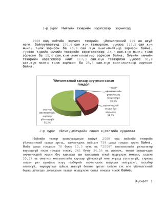 1-р зураг

Нийтийн тээврийн

хэрэгслээр

зорчигсод

2008 онд нийтийн зорчигч
тээврийн үйлчилгээний 119 аж ахуй
нэгж , байгууллагууд 156.4 сая х үн тээвэрлэж , үүнээс 115.5 сая х үн
мөнг ө т өлж зорчсон ба 40.9 сая х үн х өнг өлөлт өөр зорчсон байна .
Үүнээс т өрийн өмчийн тээврийн хэрэгслэлээр 23,7 сая .х үн мөнг ө т өлж
зорчсон ба 15,4 сая . х үн х өнг өлөлт өөр зорчсон байна . Хувийн өмчийн
тээврийн хэрэгслээр нийт 117,3 сая .х үн тээвэрлэж үүнээс 91,8
сая. х үн мөнг ө т өлж зорчсон ба 25,5 сая . х үн х өнг өлөлт өөр зорчсон
байна .

2-р зураг

Үйлчлүүлэгчдийн санал х үсэлтийн судалгаа

Нийтийн тээвэр зохицуулалтын газарт
2008 онд нийтийн тээврийн
үйлчилгээний талаар иргэд, зорчигчдоос нийтдээ 759 санал гомдол ирсэн байна .
Нийт санал гомдлын 78 буюу 10.3 хувь нь “2008” хөнгөлөлтийн үнэмлэхээр
явуулаагүй гэсэн гомдол эзэлж, 261 буюу 34.5% нь жолооч, мөнгө хураагчдын
зорчигчидтой эелдэг бус харьцсан зан харьцааны тухай мэдүүлсэн гомдол, үлдсэн
55.2% нь оюутны хөнгөлөлтийн картаар үйлчлээгүй мөн хүүхэд суулгаагүй, гэрээнд
заасан үнэ тарифаас илүү төлбөрийг зорчигчдоос шаардаж төлүүлсэн, тасалбар
олгоогүй, маршрутаар гүйцэт явалгүй богино эргэлт хийсэн гэх мэт үйлчилгээний
бусад дутагдал доголдлын талаар мэдүүлсэн санал гомдол эзэлж байна .
Хүснэг т 1

 