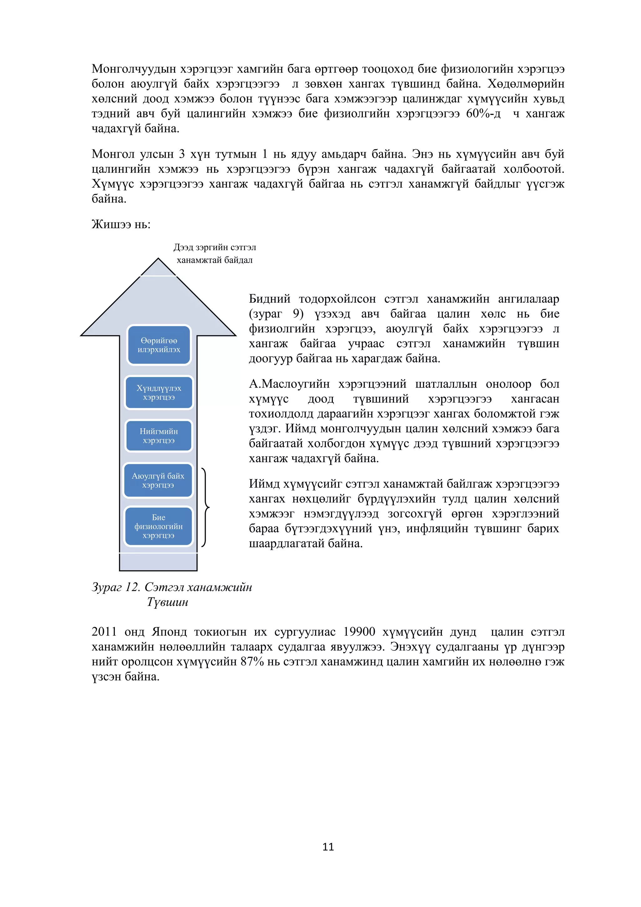 Монголчуудын хэрэгцээг хамгийн бага өртгөөр тооцоход бие физиологийн хэрэгцээ
болон аюулгүй байх хэрэгцээгээ л зөвхөн хангах түвшинд байна. Хөдөлмөрийн
хөлсний доод хэмжээ болон түүнээс бага хэмжээгээр цалинждаг хүмүүсийн хувьд
тэдний авч буй цалингийн хэмжээ бие физиолгийн хэрэгцээгээ 60%-д ч хангаж
чадахгүй байна.
Монгол улсын 3 хүн тутмын 1 нь ядуу амьдарч байна. Энэ нь хүмүүсийн авч буй
цалингийн хэмжээ нь хэрэгцээгээ бүрэн хангаж чадахгүй байгаатай холбоотой.
Хүмүүс хэрэгцээгээ хангаж чадахгүй байгаа нь сэтгэл ханамжгүй байдлыг үүсгэж
байна.
Жишээ нь:
Дээд зэргийн сэтгэл
ханамжтай байдал

Өөрийгөө
илэрхийлэх

Хүндлүүлэх
хэрэгцээ

Нийгмийн
хэрэгцээ

Аюулгүй байх
хэрэгцээ

Бие
физиологийн
хэрэгцээ

Бидний тодорхойлсон сэтгэл ханамжийн ангилалаар
(зураг 9) үзэхэд авч байгаа цалин хөлс нь бие
физиолгийн хэрэгцээ, аюулгүй байх хэрэгцээгээ л
хангаж байгаа учраас сэтгэл ханамжийн түвшин
доогуур байгаа нь харагдаж байна.
А.Маслоугийн хэрэгцээний шатлаллын онолоор бол
хүмүүс доод түвшиний хэрэгцээгээ хангасан
тохиолдолд дараагийн хэрэгцээг хангах боломжтой гэж
үздэг. Иймд монголчуудын цалин хөлсний хэмжээ бага
байгаатай холбогдон хүмүүс дээд түвшний хэрэгцээгээ
хангаж чадахгүй байна.
Иймд хүмүүсийг сэтгэл ханамжтай байлгаж хэрэгцээгээ
хангах нөхцөлийг бүрдүүлэхийн тулд цалин хөлсний
хэмжээг нэмэгдүүлээд зогсохгүй өргөн хэрэглээний
бараа бүтээгдэхүүний үнэ, инфляцийн түвшинг барих
шаардлагатай байна.

Зураг 12. Сэтгэл ханамжийн
Түвшин
2011 онд Японд токиогын их сургуулиас 19900 хүмүүсийн дунд цалин сэтгэл
ханамжийн нөлөөллийн талаарх судалгаа явуулжээ. Энэхүү судалгааны үр дүнгээр
нийт оролцсон хүмүүсийн 87% нь сэтгэл ханамжинд цалин хамгийн их нөлөөлнө гэж
үзсэн байна.

11

 