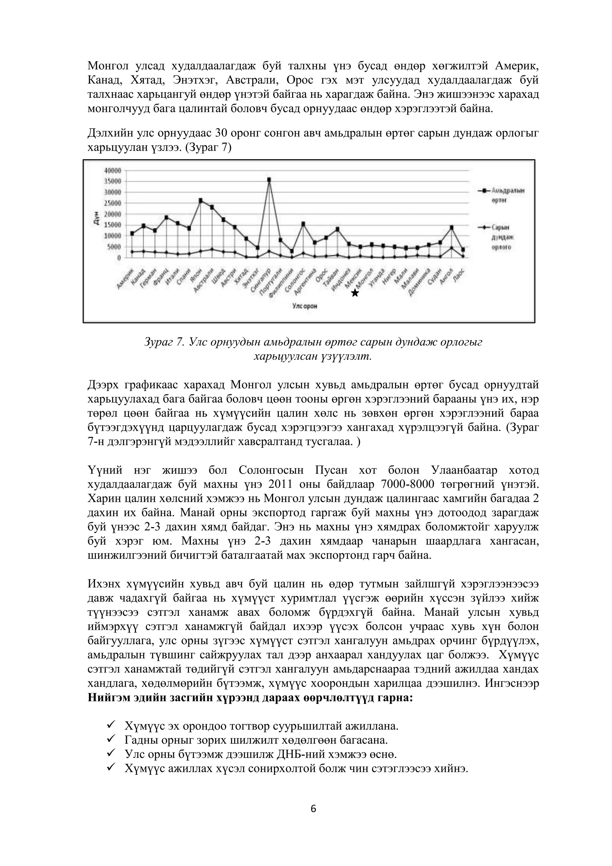 Монгол улсад худалдаалагдаж буй талхны үнэ бусад өндөр хөгжилтэй Америк,
Канад, Хятад, Энэтхэг, Австрали, Орос гэх мэт улсуудад худалдаалагдаж буй
талхнаас харьцангуй өндөр үнэтэй байгаа нь харагдаж байна. Энэ жишээнээс харахад
монголчууд бага цалинтай боловч бусад орнуудаас өндөр хэрэглээтэй байна.
Дэлхийн улс орнуудаас 30 оронг сонгон авч амьдралын өртөг сарын дундаж орлогыг
харьцуулан үзлээ. (Зураг 7)

Зураг 7. Улс орнуудын амьдралын өртөг сарын дундаж орлогыг
харьцуулсан үзүүлэлт.
Дээрх графикаас харахад Монгол улсын хувьд амьдралын өртөг бусад орнуудтай
харьцуулахад бага байгаа боловч цөөн тооны өргөн хэрэглээний барааны үнэ их, нэр
төрөл цөөн байгаа нь хүмүүсийн цалин хөлс нь зөвхөн өргөн хэрэглээний бараа
бүтээгдэхүүнд царцуулагдаж бусад хэрэгцээгээ хангахад хүрэлцээгүй байна. (Зураг
7-н дэлгэрэнгүй мэдээллийг хавсралтанд тусгалаа. )
Үүний нэг жишээ бол Солонгосын Пусан хот болон Улаанбаатар хотод
худалдаалагдаж буй махны үнэ 2011 оны байдлаар 7000-8000 төгрөгний үнэтэй.
Харин цалин хөлсний хэмжээ нь Монгол улсын дундаж цалингаас хамгийн багадаа 2
дахин их байна. Манай орны экспортод гаргаж буй махны үнэ дотоодод зарагдаж
буй үнээс 2-3 дахин хямд байдаг. Энэ нь махны үнэ хямдрах боломжтойг харуулж
буй хэрэг юм. Махны үнэ 2-3 дахин хямдаар чанарын шаардлага хангасан,
шинжилгээний бичигтэй баталгаатай мах экспортонд гарч байна.
Ихэнх хүмүүсийн хувьд авч буй цалин нь өдөр тутмын зайлшгүй хэрэглээнээсээ
давж чадахгүй байгаа нь хүмүүст хуримтлал үүсгэж өөрийн хүссэн зүйлээ хийж
түүнээсээ сэтгэл ханамж авах боломж бүрдэхгүй байна. Манай улсын хувьд
иймэрхүү сэтгэл ханамжгүй байдал ихээр үүсэх болсон учраас хувь хүн болон
байгууллага, улс орны зүгээс хүмүүст сэтгэл хангалуун амьдрах орчинг бүрдүүлэх,
амьдралын түвшинг сайжруулах тал дээр анхаарал хандуулах цаг болжээ. Хүмүүс
сэтгэл ханамжтай төдийгүй сэтгэл хангалуун амьдарснаараа тэдний ажилдаа хандах
хандлага, хөдөлмөрийн бүтээмж, хүмүүс хоорондын харилцаа дээшилнэ. Ингэснээр
Нийгэм эдийн засгийн хүрээнд дараах өөрчлөлтүүд гарна:





Хүмүүс эх орондоо тогтвор суурьшилтай ажиллана.
Гадны орныг зорих шилжилт хөдөлгөөн багасана.
Улс орны бүтээмж дээшилж ДНБ-ний хэмжээ өснө.
Хүмүүс ажиллах хүсэл сонирхолтой болж чин сэтэглээсээ хийнэ.
6

 