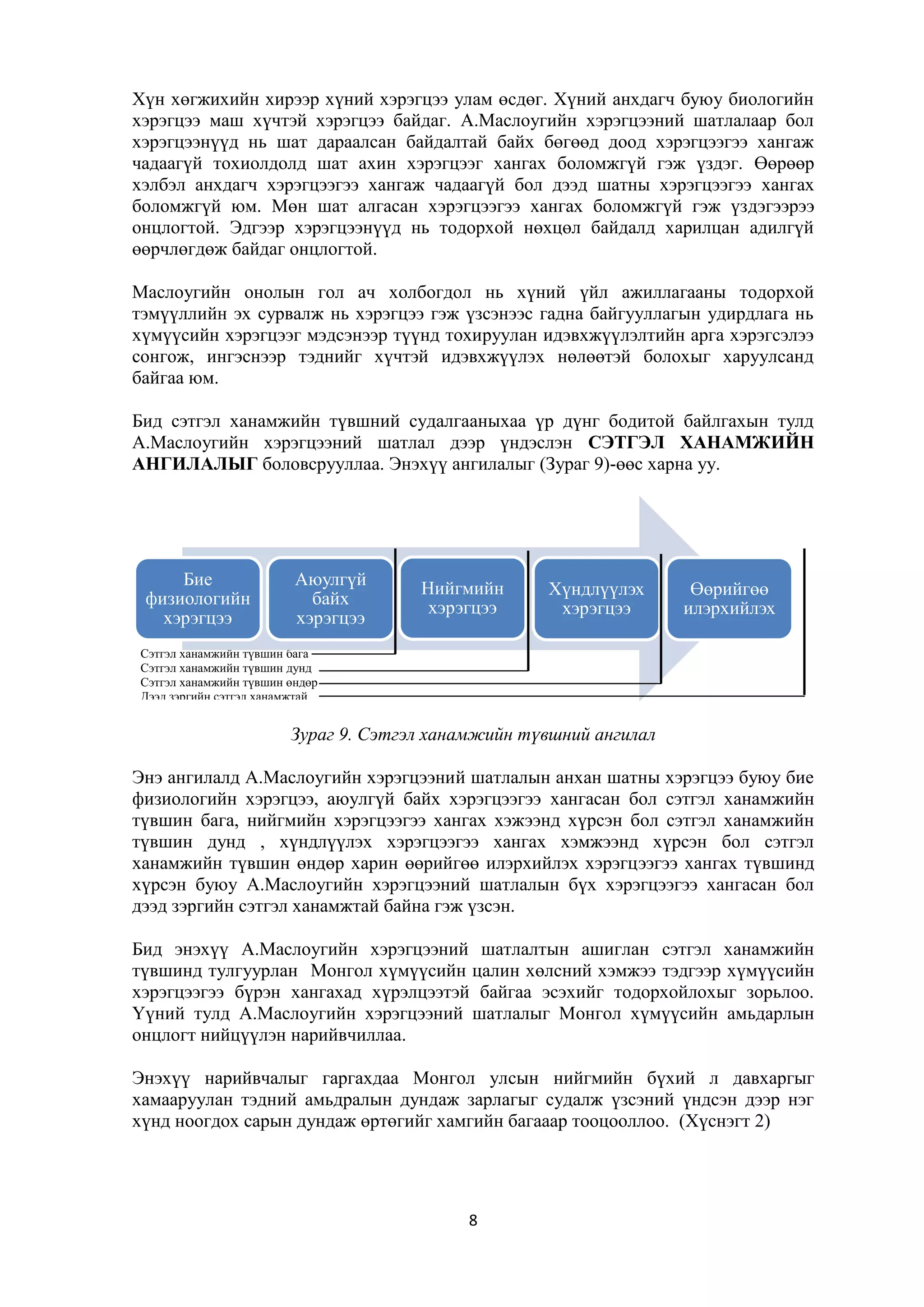 Хүн хөгжихийн хирээр хүний хэрэгцээ улам өсдөг. Хүний анхдагч буюу биологийн
хэрэгцээ маш хүчтэй хэрэгцээ байдаг. А.Маслоугийн хэрэгцээний шатлалаар бол
хэрэгцээнүүд нь шат дараалсан байдалтай байх бөгөөд доод хэрэгцээгээ хангаж
чадаагүй тохиолдолд шат ахин хэрэгцээг хангах боломжгүй гэж үздэг. Өөрөөр
хэлбэл анхдагч хэрэгцээгээ хангаж чадаагүй бол дээд шатны хэрэгцээгээ хангах
боломжгүй юм. Мөн шат алгасан хэрэгцээгээ хангах боломжгүй гэж үздэгээрээ
онцлогтой. Эдгээр хэрэгцээнүүд нь тодорхой нөхцөл байдалд харилцан адилгүй
өөрчлөгдөж байдаг онцлогтой.
Маслоугийн онолын гол ач холбогдол нь хүний үйл ажиллагааны тодорхой
тэмүүллийн эх сурвалж нь хэрэгцээ гэж үзсэнээс гадна байгууллагын удирдлага нь
хүмүүсийн хэрэгцээг мэдсэнээр түүнд тохируулан идэвхжүүлэлтийн арга хэрэгсэлээ
сонгож, ингэснээр тэднийг хүчтэй идэвхжүүлэх нөлөөтэй болохыг харуулсанд
байгаа юм.
Бид сэтгэл ханамжийн түвшний судалгааныхаа үр дүнг бодитой байлгахын тулд
А.Маслоугийн хэрэгцээний шатлал дээр үндэслэн СЭТГЭЛ ХАНАМЖИЙН
АНГИЛАЛЫГ боловсрууллаа. Энэхүү ангилалыг (Зураг 9)-өөс харна уу.

Бие
физиологийн
хэрэгцээ

Аюулгүй
байх
хэрэгцээ

Нийгмийн
хэрэгцээ

Хүндлүүлэх
хэрэгцээ

Өөрийгөө
илэрхийлэх

Сэтгэл ханамжийн түвшин бага
Сэтгэл ханамжийн түвшин дунд
Сэтгэл ханамжийн түвшин өндөр
Дээд зэргийн сэтгэл ханамжтай

Зураг 9. Сэтгэл ханамжийн түвшний ангилал
Энэ ангилалд А.Маслоугийн хэрэгцээний шатлалын анхан шатны хэрэгцээ буюу бие
физиологийн хэрэгцээ, аюулгүй байх хэрэгцээгээ хангасан бол сэтгэл ханамжийн
түвшин бага, нийгмийн хэрэгцээгээ хангах хэжээнд хүрсэн бол сэтгэл ханамжийн
түвшин дунд , хүндлүүлэх хэрэгцээгээ хангах хэмжээнд хүрсэн бол сэтгэл
ханамжийн түвшин өндөр харин өөрийгөө илэрхийлэх хэрэгцээгээ хангах түвшинд
хүрсэн буюу А.Маслоугийн хэрэгцээний шатлалын бүх хэрэгцээгээ хангасан бол
дээд зэргийн сэтгэл ханамжтай байна гэж үзсэн.
Бид энэхүү А.Маслоугийн хэрэгцээний шатлалтын ашиглан сэтгэл ханамжийн
түвшинд тулгуурлан Монгол хүмүүсийн цалин хөлсний хэмжээ тэдгээр хүмүүсийн
хэрэгцээгээ бүрэн хангахад хүрэлцээтэй байгаа эсэхийг тодорхойлохыг зорьлоо.
Үүний тулд А.Маслоугийн хэрэгцээний шатлалыг Монгол хүмүүсийн амьдарлын
онцлогт нийцүүлэн нарийвчиллаа.
Энэхүү нарийвчалыг гаргахдаа Монгол улсын нийгмийн бүхий л давхаргыг
хамааруулан тэдний амьдралын дундаж зарлагыг судалж үзсэний үндсэн дээр нэг
хүнд ноогдох сарын дундаж өртөгийг хамгийн багааар тооцооллоо. (Хүснэгт 2)

8

 