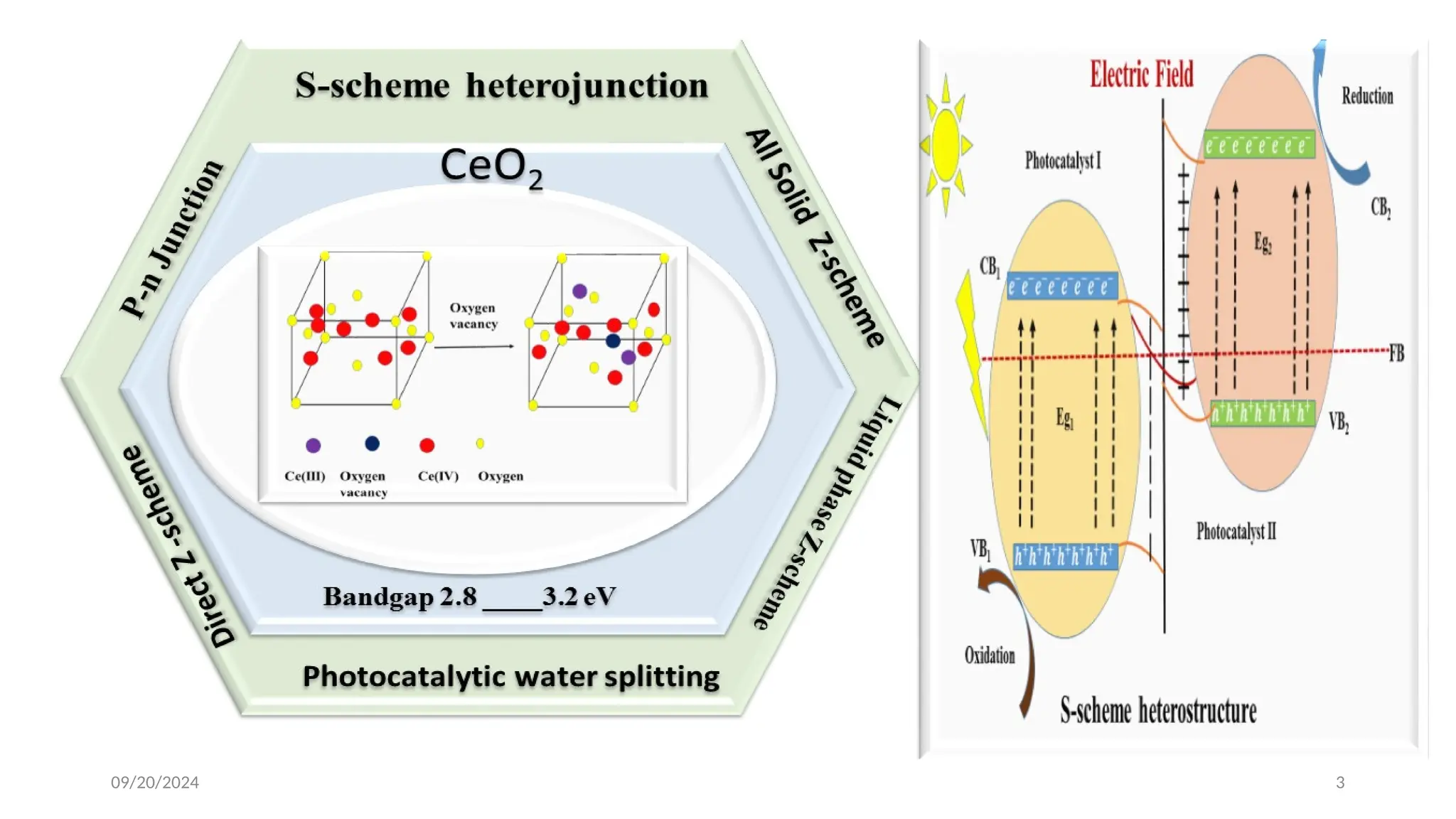 Novel Approaches to Enhanced Photocatalytic Water Splitting for the ...