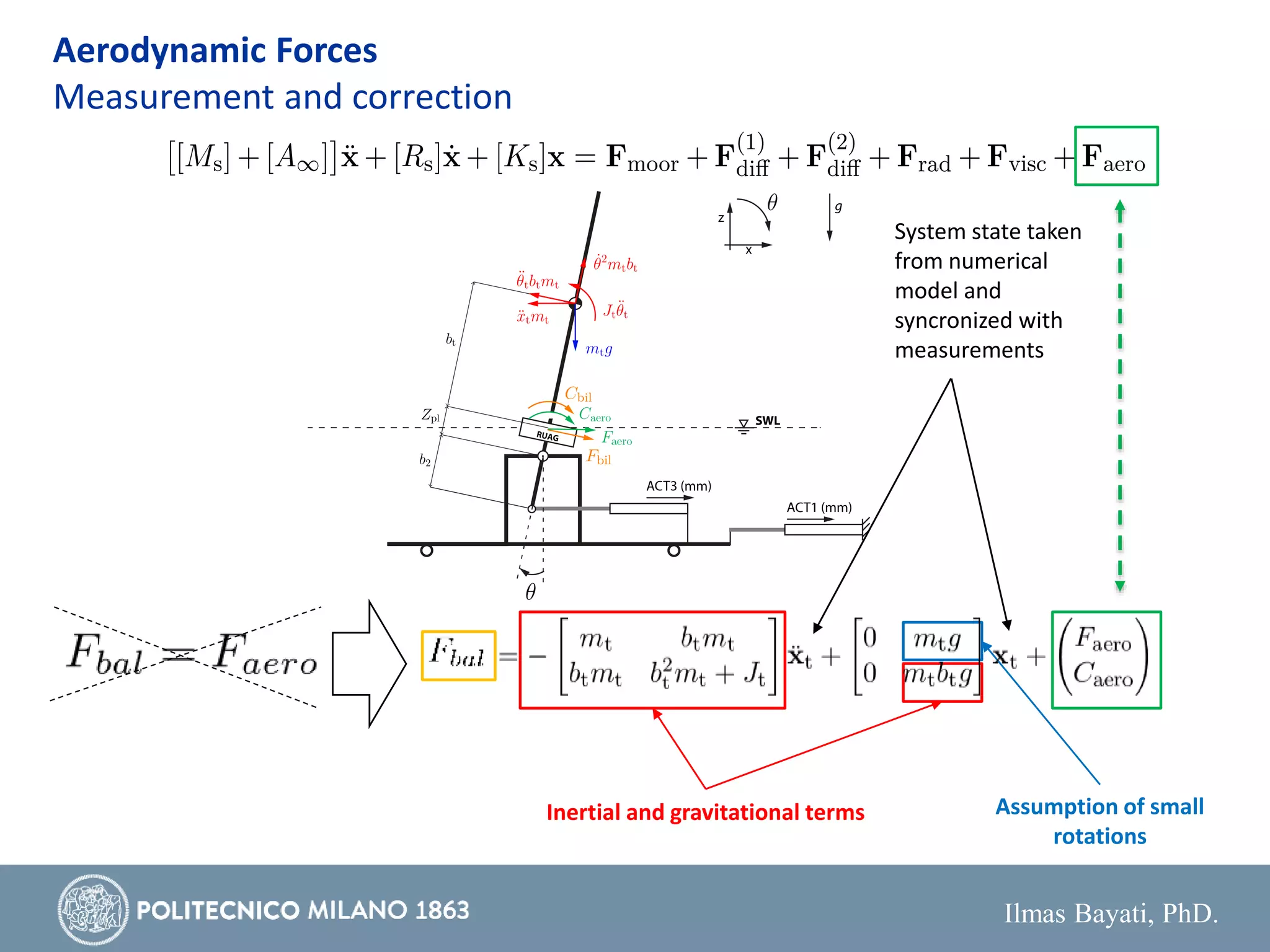Ilmas Bayati, PhD.
Inertial and gravitational terms Assumption of small
rotations
Aerodynamic Forces
Measurement and correction
System state taken
from numerical
model and
syncronized with
measurements
 