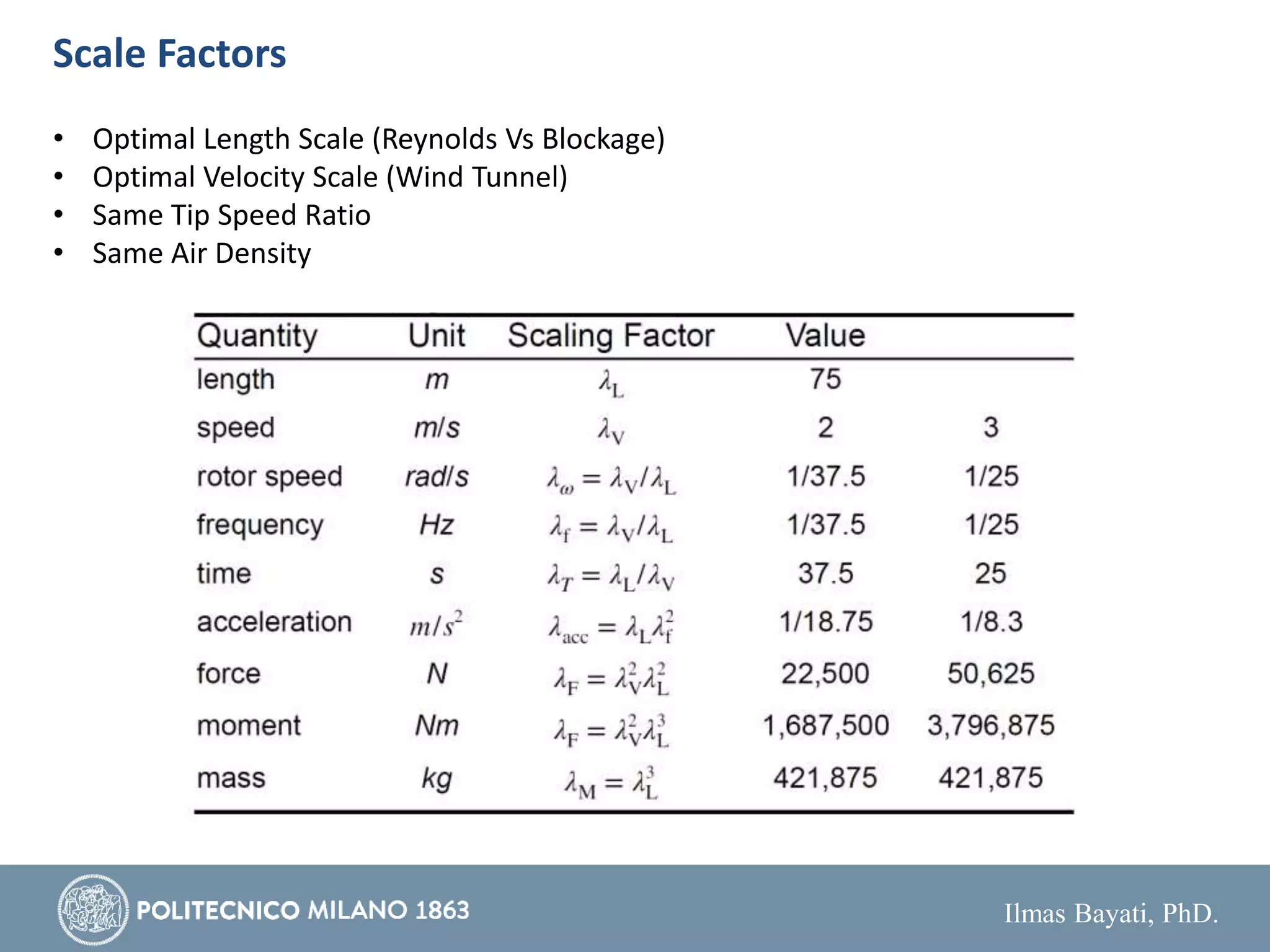 Ilmas Bayati, PhD.
Scale Factors
• Optimal Length Scale (Reynolds Vs Blockage)
• Optimal Velocity Scale (Wind Tunnel)
• Same Tip Speed Ratio
• Same Air Density
 