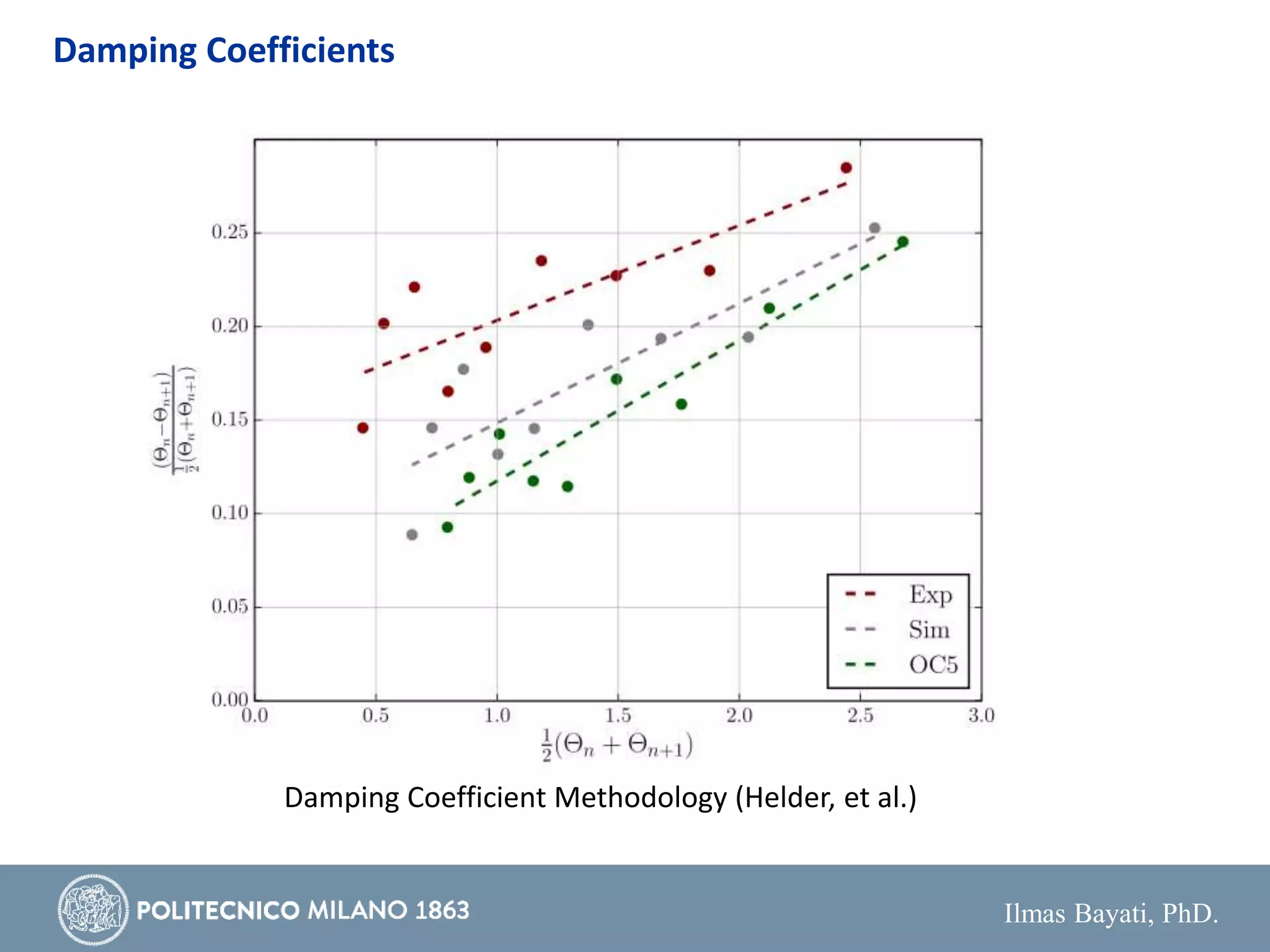 Ilmas Bayati, PhD.
Damping Coefficients
Damping Coefficient Methodology (Helder, et al.)
 