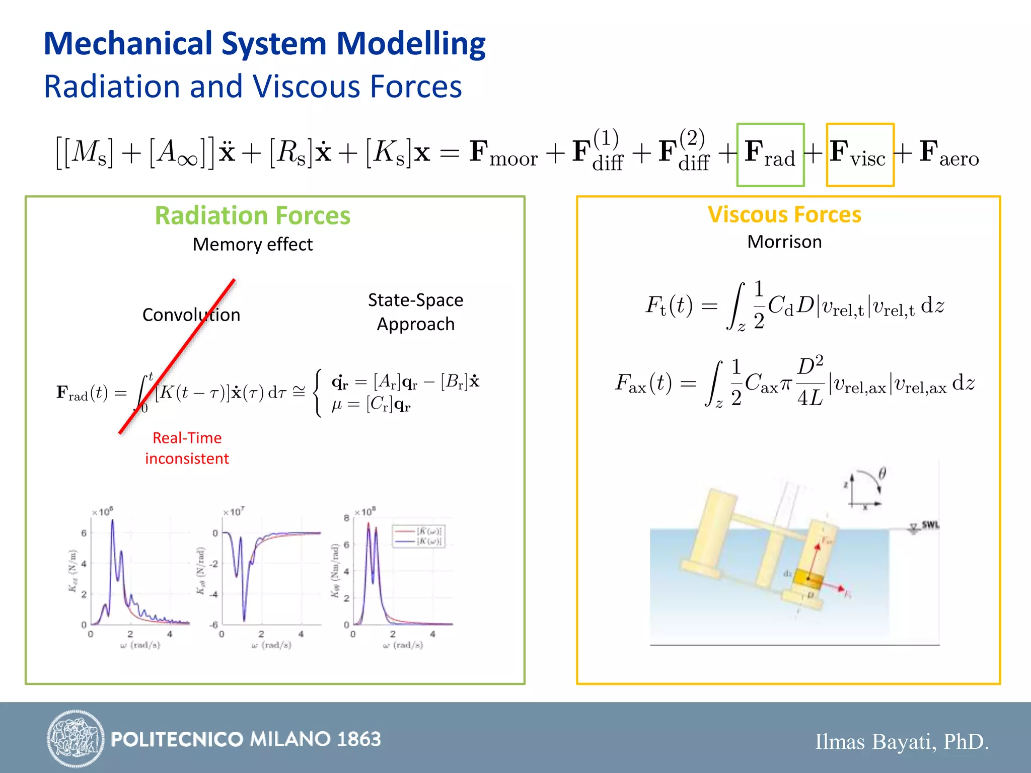 Ilmas Bayati, PhD.
Radiation Forces
Memory effect
Viscous Forces
Morrison
Convolution
State-Space
Approach
Real-Time
inconsistent
Mechanical System Modelling
Radiation and Viscous Forces
 