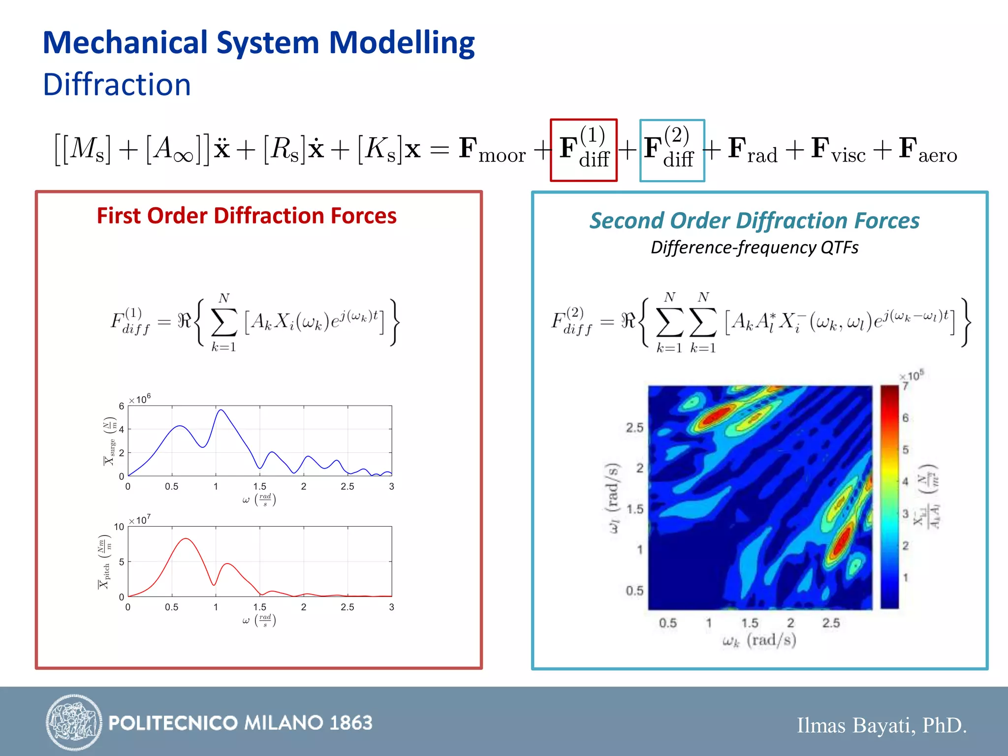 Ilmas Bayati, PhD.
First Order Diffraction Forces Second Order Diffraction Forces
Difference-frequency QTFs
Mechanical System Modelling
Diffraction
 