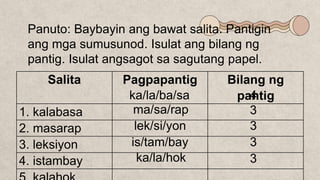 Salita Pagpapantig Bilang ng
pantig
1. kalabasa
2. masarap
3. leksiyon
4. istambay
Panuto: Baybayin ang bawat salita. Pantigin
ang mga sumusunod. Isulat ang bilang ng
pantig. Isulat angsagot sa sagutang papel.
ka/la/ba/sa 4
ma/sa/rap 3
lek/si/yon 3
is/tam/bay 3
ka/la/hok 3
 
