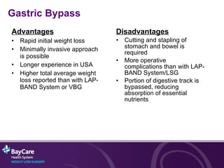 Advantages Rapid initial weight loss Minimally invasive approach is possible Longer experience in USA Higher total average weight loss reported than with LAP-BAND System or VBG Disadvantages Cutting and stapling of stomach and bowel is required More operative complications than with LAP-BAND System/LSG Portion of digestive track is bypassed, reducing absorption of essential nutrients Gastric Bypass 
