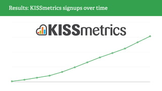 Results: KISSmetrics signups over time
 