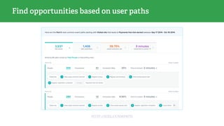 Find opportunities based on user paths
HTTP://KISS.LY/KMPATH
 