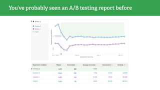 You’ve probably seen an A/B testing report before
 