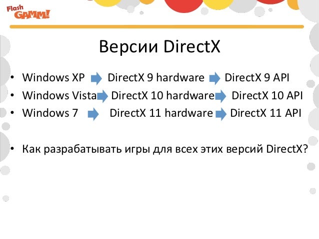 Microsoft Windows Vista Directx