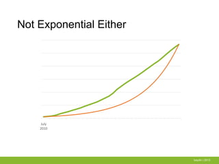 Not Exponential Either
baydin | 2013
July
2010
 