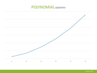 baydin | 2013
1 2 3 4 5 6
POLYNOMIALGROWTH!
 