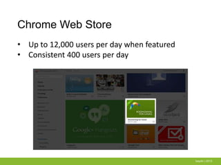 Chrome Web Store
baydin | 2013
• Up to 12,000 users per day when featured
• Consistent 400 users per day
 