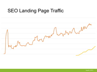 SEO Landing Page Traffic
baydin | 2013
 