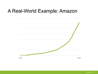 A Real-World Example: Amazon
baydin | 2013
1997 2013
 