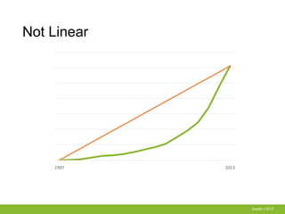 Not Linear
baydin | 2013
1997 2013
 