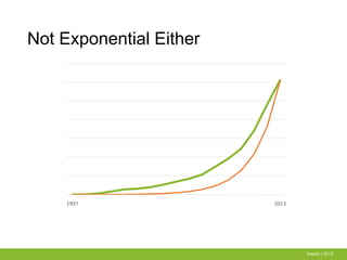 Not Exponential Either
baydin | 2013
1997 2013
 