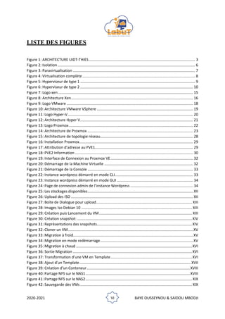 2020-2021 VI BAYE OUSSEYNOU & SAIDOU MBODJI
LISTE DES FIGURES
Figure 1: ARCHITECTURE UIDT-THIES...................................................................................................... 3
Figure 2: Isolation.................................................................................................................................... 6
Figure 3: Paravirtualisation ..................................................................................................................... 7
Figure 4: Virtualisation complète............................................................................................................ 8
Figure 5: Hyperviseur de type 1 .............................................................................................................. 9
Figure 6: Hyperviseur de type 2 ............................................................................................................ 10
Figure 7: Logo xen ................................................................................................................................. 15
Figure 8: Architecture Xen..................................................................................................................... 16
Figure 9: Logo VMware ......................................................................................................................... 18
Figure 10: Architecture VMware VSphere ............................................................................................ 19
Figure 11: Logo Hyper-V........................................................................................................................ 20
Figure 12: Architecture Hyper V............................................................................................................ 21
Figure 13: Logo Proxmox....................................................................................................................... 22
Figure 14: Architecture de Proxmox ..................................................................................................... 23
Figure 15: Architecture de topologie réseau......................................................................................... 28
Figure 16: Installation Proxmox............................................................................................................. 29
Figure 17: Attribution d'adresse au PVE1.............................................................................................. 29
Figure 18: PVE2 Information ................................................................................................................. 30
Figure 19: Interface de Connexion au Proxmox VE............................................................................... 32
Figure 20: Démarrage de la Machine Virtuelle ..................................................................................... 32
Figure 21: Démarrage de la Console ..................................................................................................... 33
Figure 22: Instance wordpress démarré en mode CLI........................................................................... 33
Figure 23: Instance wordpress démarré en mode GUI ......................................................................... 34
Figure 24: Page de connexion admin de l’instance Wordpress ............................................................ 34
Figure 25: Les stockages disponibles..................................................................................................... XII
Figure 26: Upload des ISO ..................................................................................................................... XII
Figure 27: Boite de Dialogue pour upload............................................................................................ XIII
Figure 28: Images Iso Debian 10 .......................................................................................................... XIII
Figure 29: Création puis Lancement du VM......................................................................................... XIII
Figure 30: Création snapshot: ..............................................................................................................XIV
Figure 31: Représentations des snapshots...........................................................................................XIV
Figure 32: Cloner un VM........................................................................................................................XV
Figure 33: Migration à froid...................................................................................................................XV
Figure 34: Migration en mode redémarrage.........................................................................................XV
Figure 35: Migration à chaud ...............................................................................................................XVI
Figure 36: Sortie Migration ..................................................................................................................XVI
Figure 37: Transformation d’une VM en Template..............................................................................XVI
Figure 38: Ajout d'un Template...........................................................................................................XVII
Figure 39: Création d’un Conteneur...................................................................................................XVIII
Figure 40: Partage NFS sur le NAS1....................................................................................................XVIII
Figure 41: Partage NFS sur le NAS2...................................................................................................... XIX
Figure 42: Sauvegarde des VMs ........................................................................................................... XIX
 