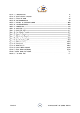 2020-2021 VII BAYE OUSSEYNOU & SAIDOU MBODJI
Figure 43: Création Cluster.................................................................................................................... XX
Figure 44: Ajout du noeud au Cluster.................................................................................................... XX
Figure 45: Gestion de la HA.................................................................................................................. XXI
Figure 46: Vue globale de la HA ........................................................................................................... XXI
Figure 47: Interface de connexion TrueNas ....................................................................................... XXII
Figure 48: TrueNas Dashboard............................................................................................................ XXII
Figure 49: Céeation pool .................................................................................................................... XXIII
Figure 50: RAID-NAS1......................................................................................................................... XXIII
Figure 51: RAID-NAS1 Créé.................................................................................................................XXIV
Figure 52: Vue Globale d’un pool.......................................................................................................XXIV
Figure 53: Ajout d'un Dataset..............................................................................................................XXV
Figure 54: Création d'un Dataset.........................................................................................................XXV
Figure 55: Editer les Permissions........................................................................................................XXVI
Figure 56: Ajout Du Partages NFS.......................................................................................................XXVI
Figure 57: NFS Permissions ...............................................................................................................XXVII
Figure 58: NFS Services......................................................................................................................XXVII
Figure 59: RSYNC Service...................................................................................................................XXVII
Figure 60: Ajout du Module Rsync ...................................................................................................XXVIII
Figure 61: Rsync Mode Pull (Server) ................................................................................................XXVIII
Figure 62:RSYNC mode Push (Client) ................................................................................................. XXIX
Figure 63: Task Rysnc Start................................................................................................................. XXIX
 