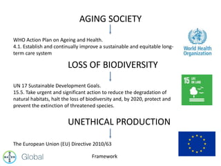 AGING SOCIETY
LOSS OF BIODIVERSITY
UNETHICAL PRODUCTION
UN 17 Sustainable Development Goals.
15.5. Take urgent and significant action to reduce the degradation of
natural habitats, halt the loss of biodiversity and, by 2020, protect and
prevent the extinction of threatened species.
WHO Action Plan on Ageing and Health.
4.1. Establish and continually improve a sustainable and equitable long-
term care system
The European Union (EU) Directive 2010/63
Framework
 