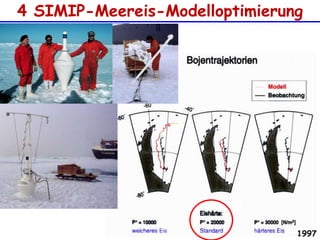 4 SIMIP-Meereis-Modelloptimierung1997
