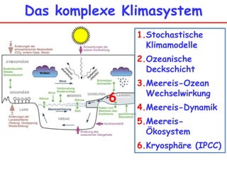 Das komplexe KlimasystemStochastische KlimamodelleOzeanische Deckschicht Meereis-Ozean Wechselwirkung Meereis-DynamikMeereis-Ökosystem Kryosphäre (IPCC)6
