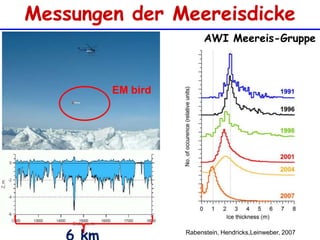  Eisschilde auf Grönland und Antarktis schrumpfen