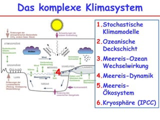 Das komplexe KlimasystemStochastische KlimamodelleOzeanische Deckschicht Meereis-Ozean Wechselwirkung Meereis-DynamikMeereis-Ökosystem Kryosphäre (IPCC)4