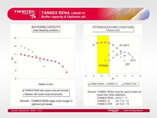 TANNEX RENA LIQUID 01
                         Buffer capacity & Optimum pH




Green Solutions. Slide <25>
 