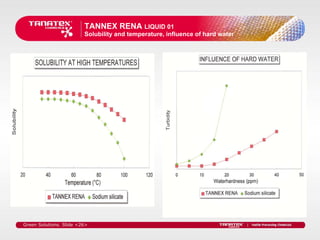 TANNEX RENA LIQUID 01
                         Solubility and temperature, influence of hard water




Green Solutions. Slide <26>
 