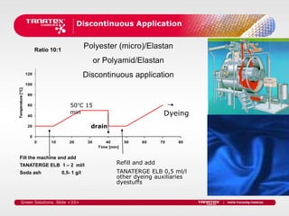 Discontinuous Application


                         Ratio 10:1
                                                   Polyester (micro)/Elastan
                                                         or Polyamid/Elastan
                   120
                                                   Discontinuous application
                   100
Temperature [°C]




                    80

                    60                    50°C 15
                    40
                                          min                                       Dyeing
                    20                               drain
                     0
                         0     10         20        30       40        50   60     70   80
                                                          Time [min]

 Fill the machine and add
 TANATERGE ELB 1 – 2 ml/l                                         Refill and add
 Soda ash                             0,5- 1 g/l                  TANATERGE ELB 0,5 ml/l
                                                                  other dyeing auxiliaries
                                                                  dyestuffs


      Green Solutions. Slide <33>
 