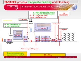 TANATEX process: Enzymatic desizing and Bleaching
                             Blanquear 100% Co and Co/EL (Cama)

                                                  8 ml/kg TANNEX RENA liquid 01
                                                                                                        No
                                                  2,5 ml/kg TANATERGE ADVANCE
                                                                                                   neutralisation
                                            12 – 15 ml/kg NaOH 48º Be
                                            35 – 40 ml/kg H2O2 35%
                        2,5 l/kg water


                                                                                      2,0 l/kg water
• 8 ml/l TANAZYM LTC 01
• 6 ml/l PLEXENE PREP
                                                                7’ – 9’ @ 99°C
                                                                                                   1,0 l/kg water




                 3’ @ 99°C


                                  95°C                 95°C           95°C 95°C
    20°C                                                                              80°C
 Impregnation
                                              X                                              X 60°C
   @ 20ºC



                             Total consumption 5,5 l/kg water


    Enzymatic desizing to
   replace Alkaline boil off                                              Bleaching
  Green Solutions. Slide <45>
 