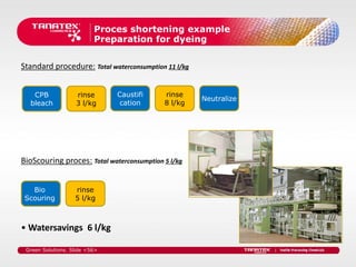 Proces shortening example
                          Preparation for dyeing


Standard procedure: Total waterconsumption 11 l/kg


   CPB             rinse       Caustifi    rinse
                                                     Neutralize
  bleach           3 l/kg       cation     8 l/kg




BioScouring proces: Total waterconsumption 5 l/kg


   Bio             rinse
 Scouring          5 l/kg



• Watersavings  6 l/kg

 Green Solutions. Slide <56>
 