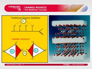 TANNEX NOVECO
                         The Stabilizer Concept



      Traditional Organic Stabilizer




       TANNEX NOVECO




Green Solutions. Slide <7>
 