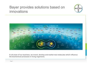 Bayer provides solutions based on
innovations
Page 3
In all areas of our business, we invent, develop and market new molecules which influence
the biochemical processes in living organisms.
 
