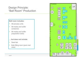 Design Principle:
“Ball Room” Production
page23
Ball room includes:
•  All process units
•  All media and buffer
containers
•  All media and buffer
preparation tanks
… but does not include:
•  Seed lab
•  Bulk filling room (post viral
area)
 