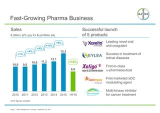 Bayer AG Meet Management 2016 Investor Handout | PDF