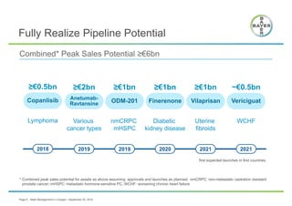 Bayer AG Meet Management 2016 Investor Handout | PDF