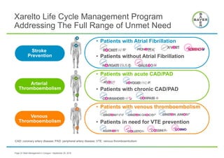 Bayer AG Meet Management 2016 Investor Handout | PDF