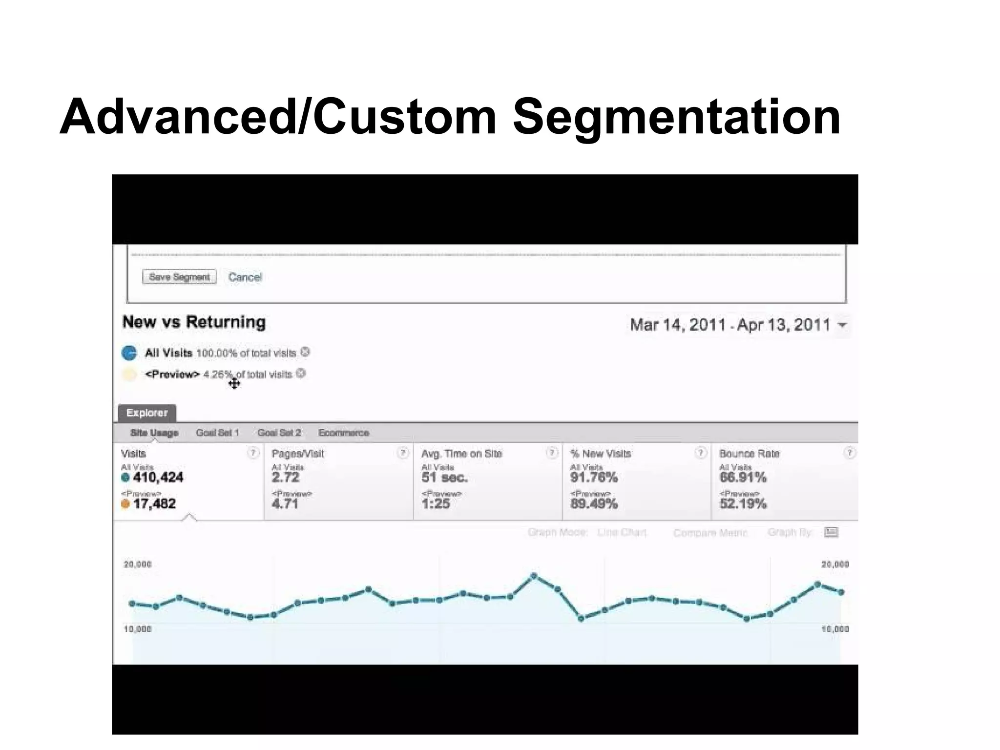 Advanced/Custom Segmentation
 