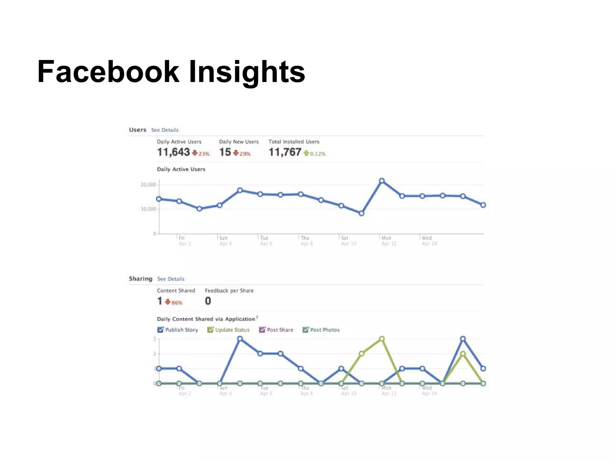 Facebook Insights
 